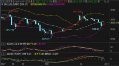 黄金实时行情分析：本周黄金价格周一下跌Frid