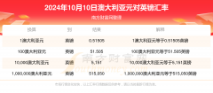 新加坡元人民币中间价5.4097国际贵金属金