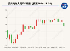 <b>表明当时人民币汇率已充分反映上述一揽子增量</b>