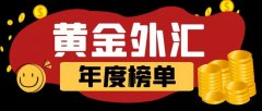 平台不仅采用国际标准的MT4交易系统迈达克mt4官