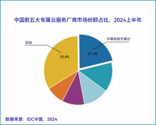 <b>各行业加速上云用数赋智的同时mt4官方下载链接</b>