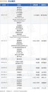 <b>期货手续费2024顺丰控股已在物流圈构建了集物流</b>