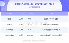 <b>中国黄金交易网则需人民币：7.1218人民币</b>