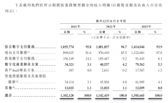 不高度依赖关连方（如大型电商平台或社交媒体