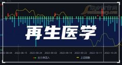 围绕再生医学目标不断扩大技术布局2024年12月9日