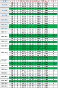 合计盈利62个点2024年12月16日